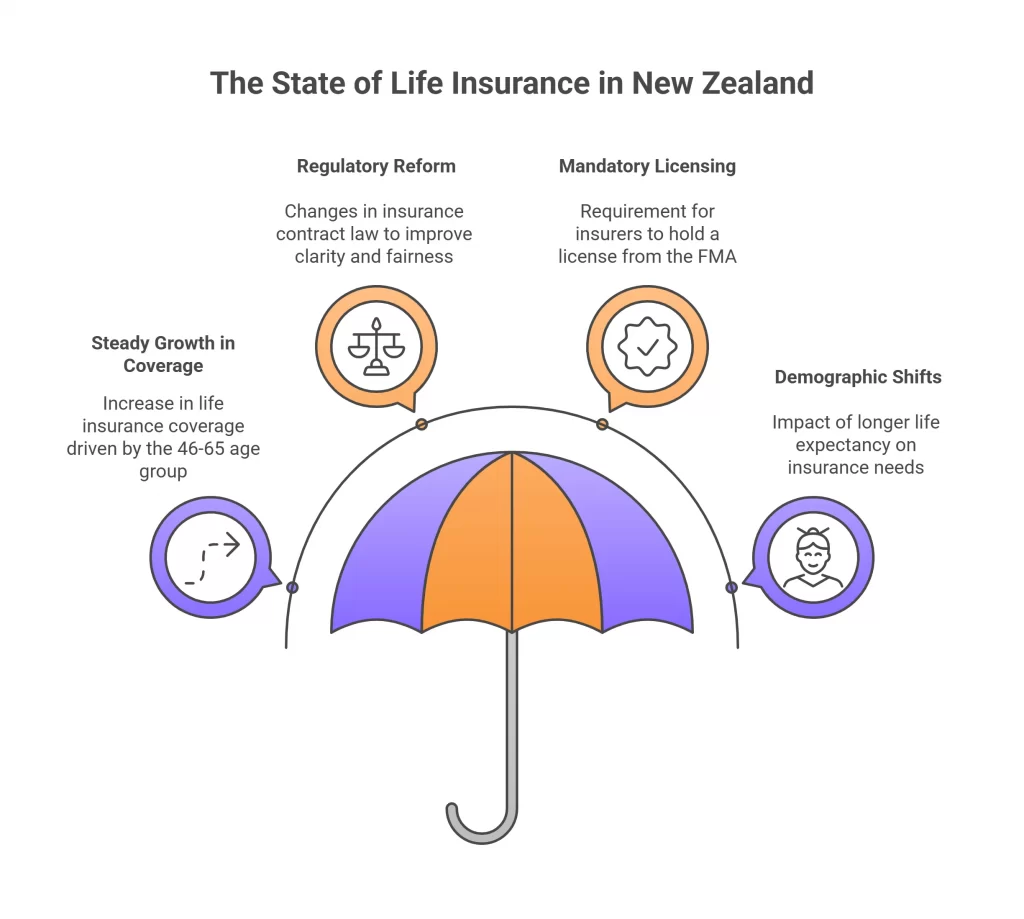 State of Life Insurance in New Zealand 2025