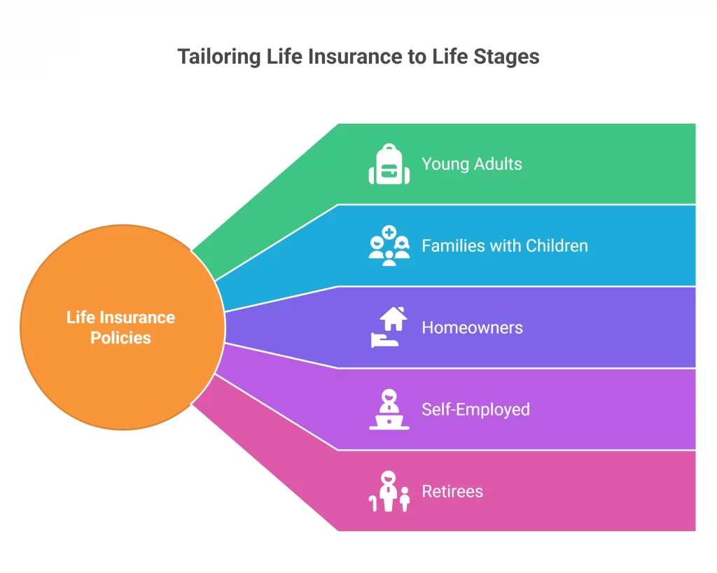 best life insurance policy in nz 2025
